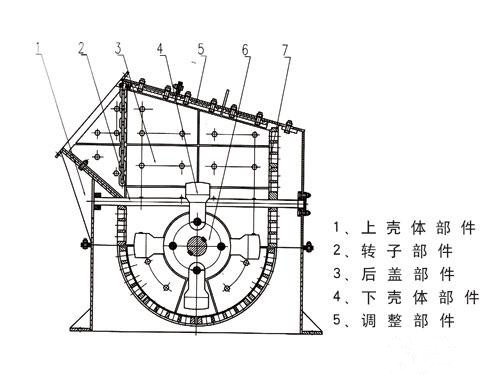 箱式破碎機(jī)結(jié)構(gòu)圖